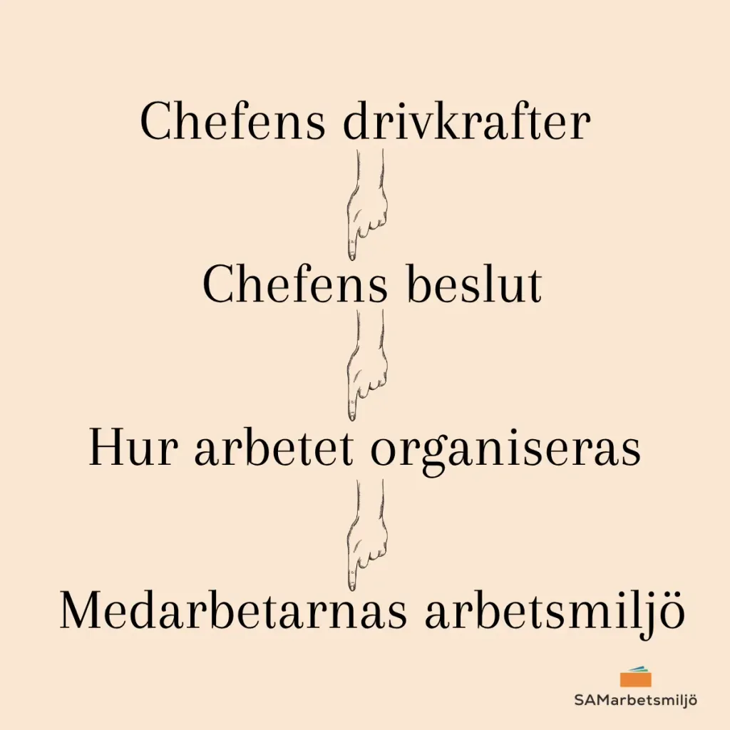 Chefers påverkan på arbetsmiljön